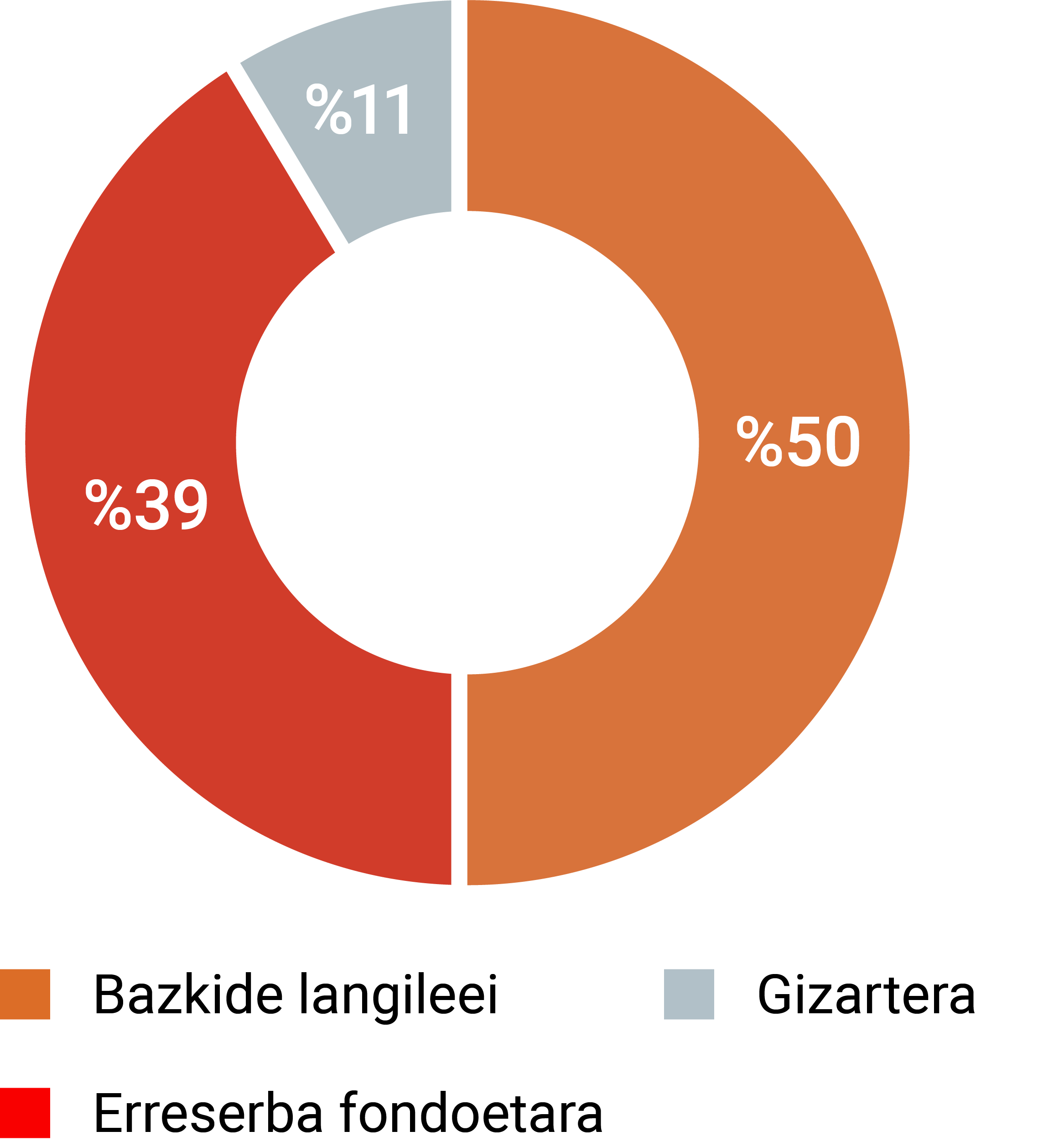 grafika-irabaziak