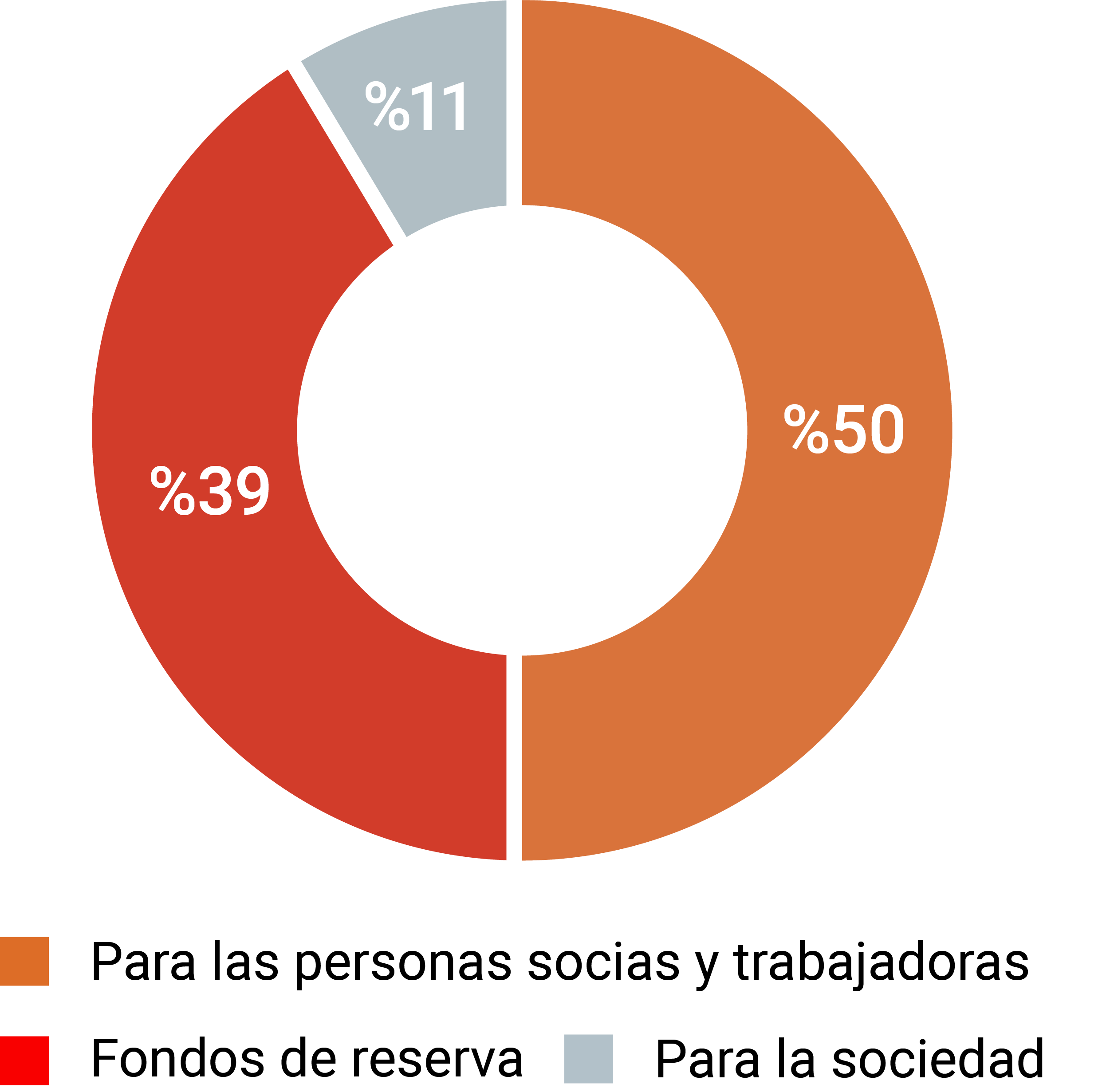 distribucion-riqueza