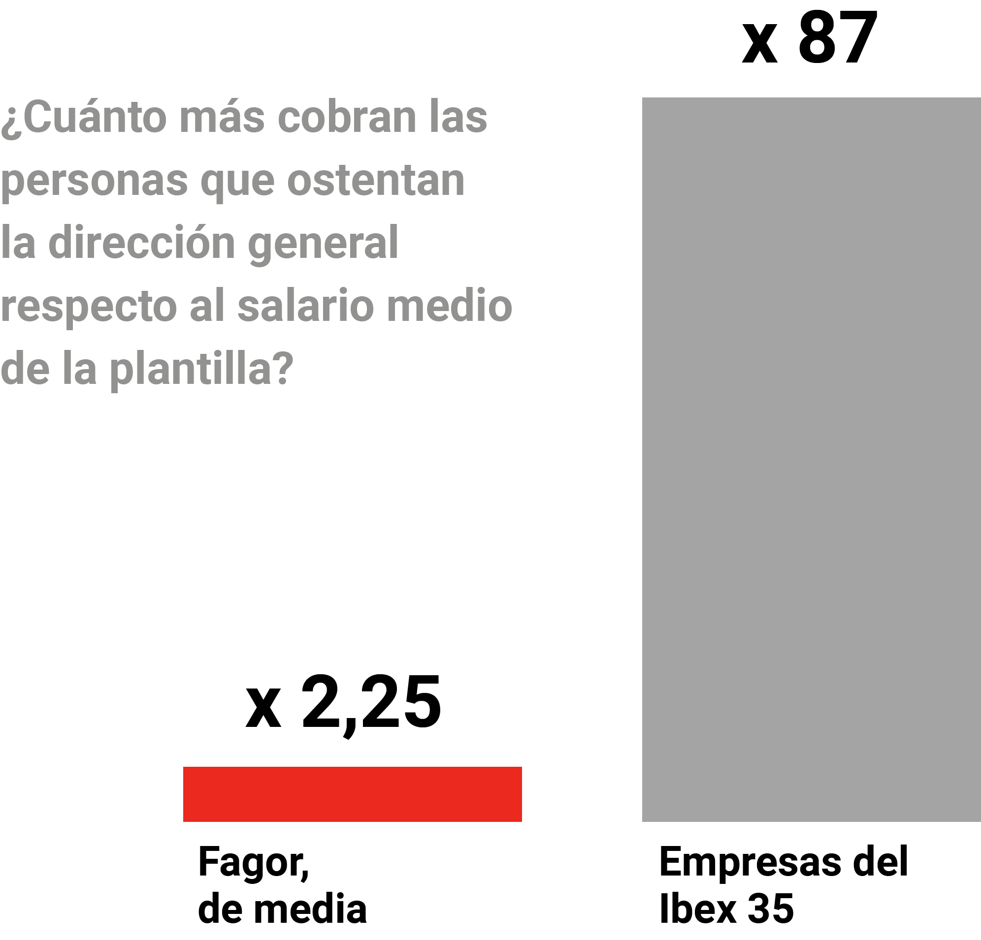 ibex-35-cas