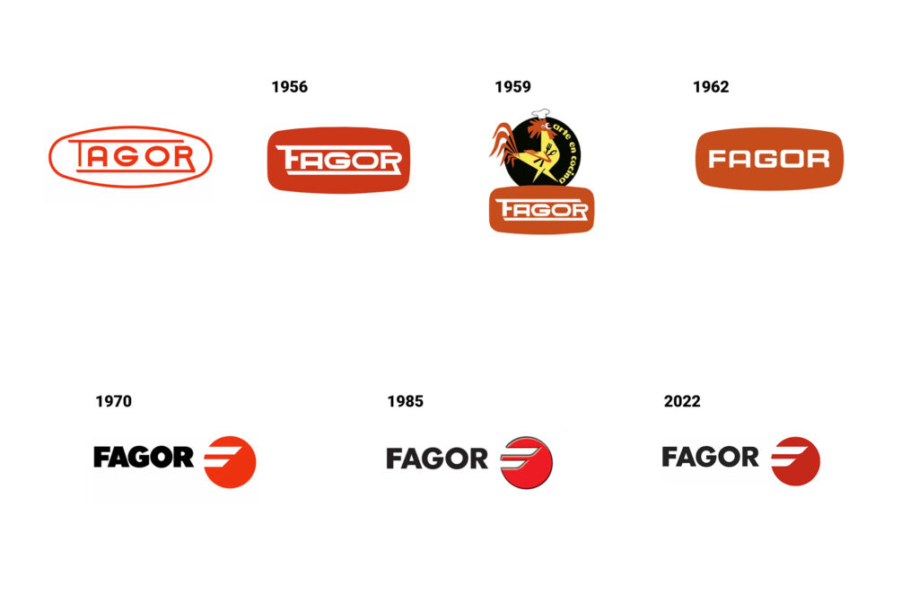 Evolucion marca Fagor