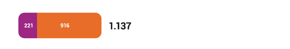30-urtetik-behera