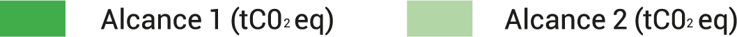 leyenda-carbono