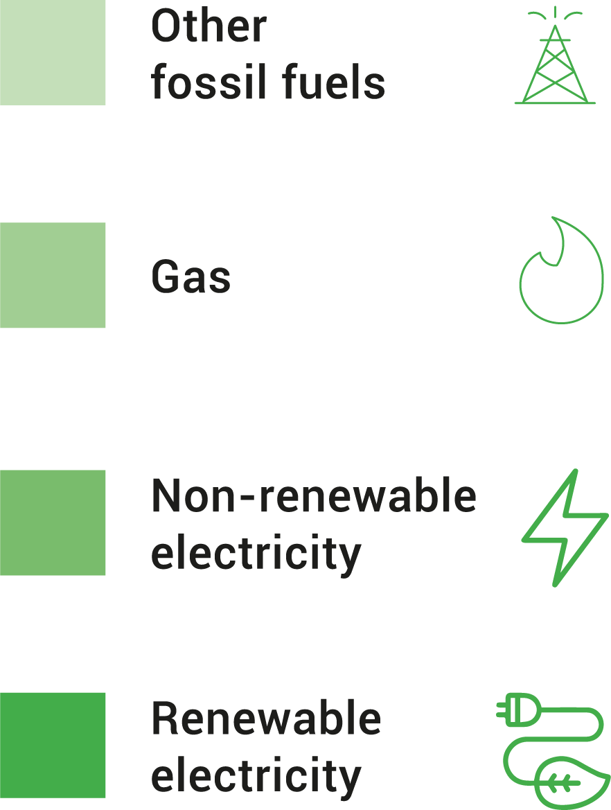 Global-energy-consumption