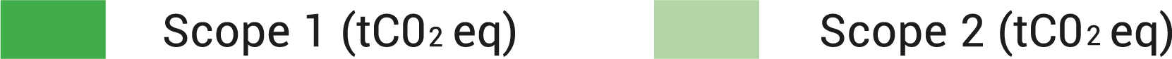 carbon-footprint