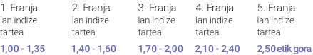 pertsona-ordainsari-banaketa-leienda